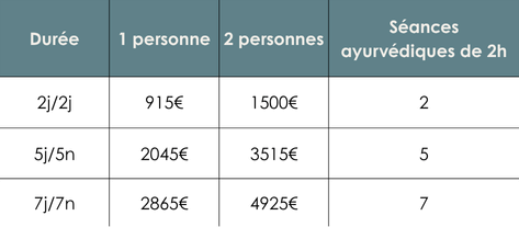 Cure ayurveda bretagne nantes pornic mer